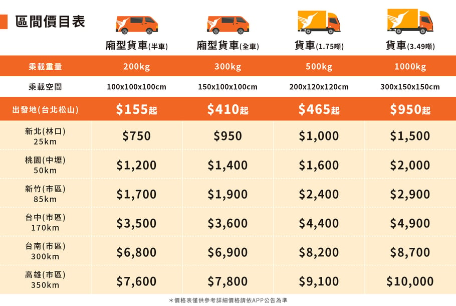 20211202區間價格表_normal