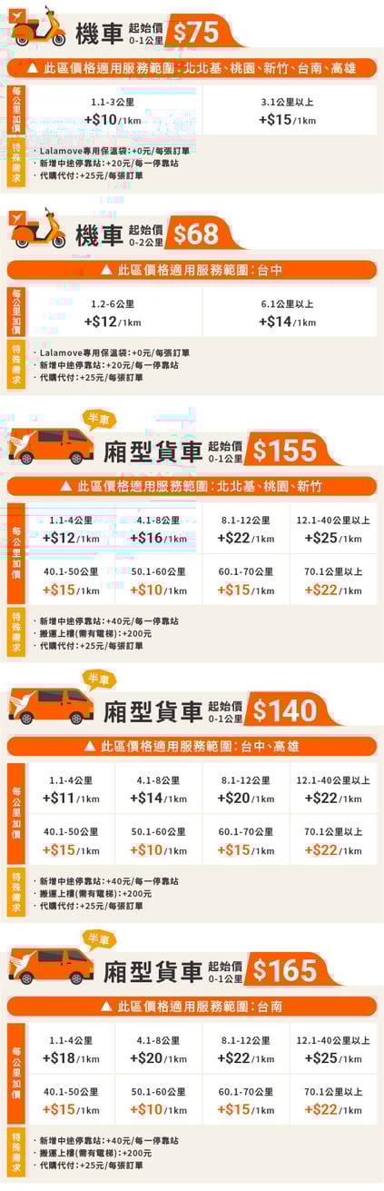 20220408-價格表_機車+廂型車-3
