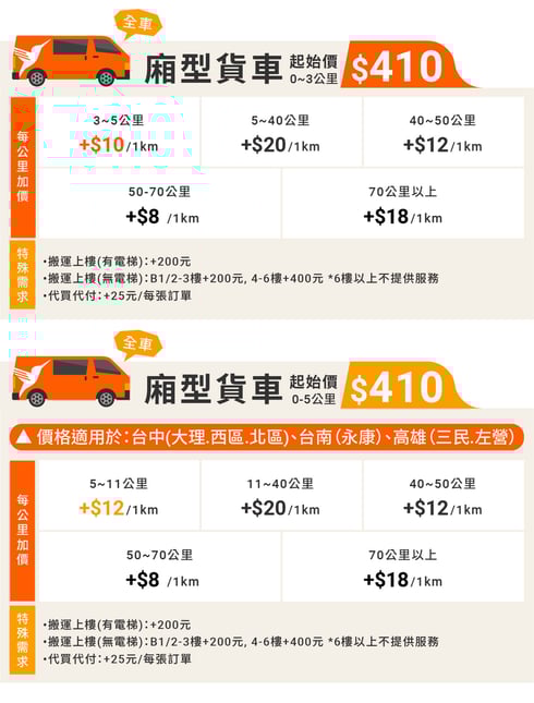 20221111-價格表_廂型車(全車-1