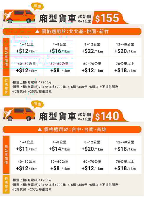 20221111-價格表_廂型車(半車-1