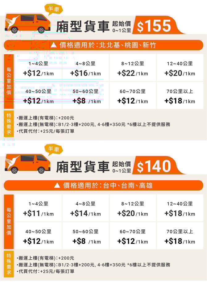 20221111-價格表_廂型車(半車-2