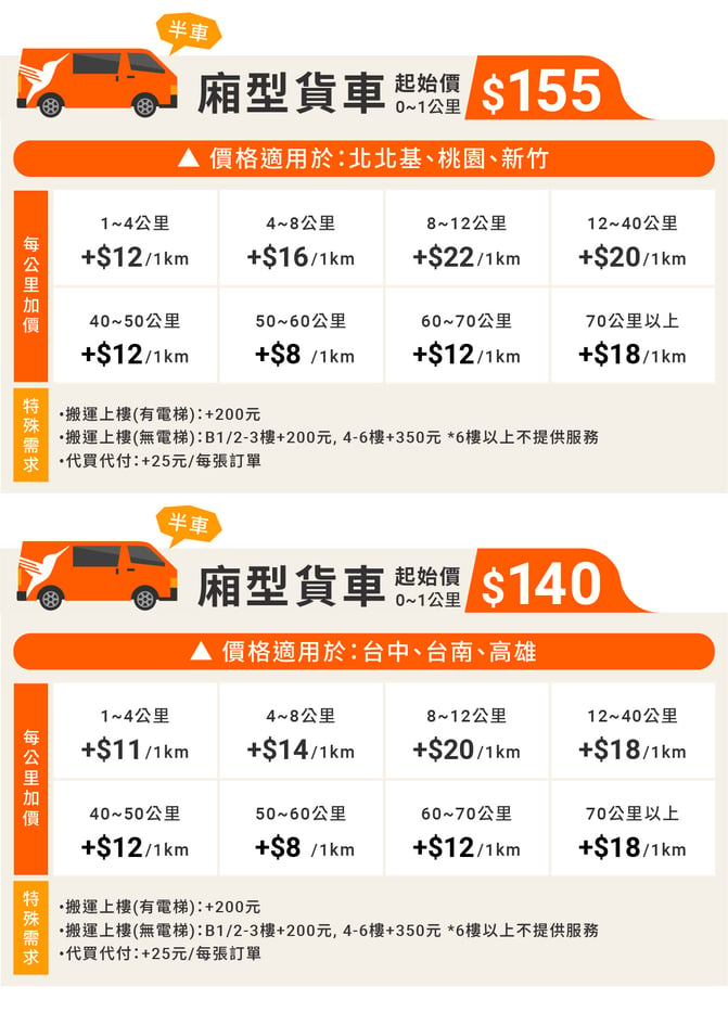 20221111-價格表_廂型車(半車-2