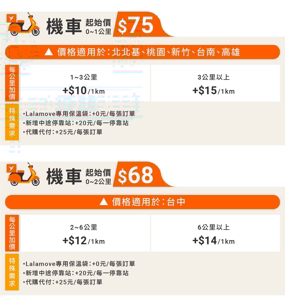 20221111-價格表_機車-2
