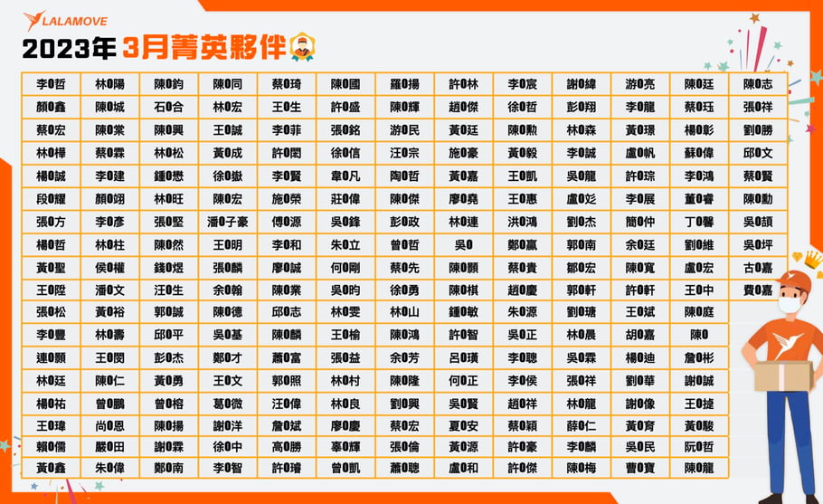 20230308-120202