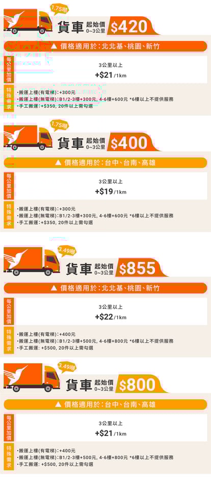 20230316-價格表_貨車