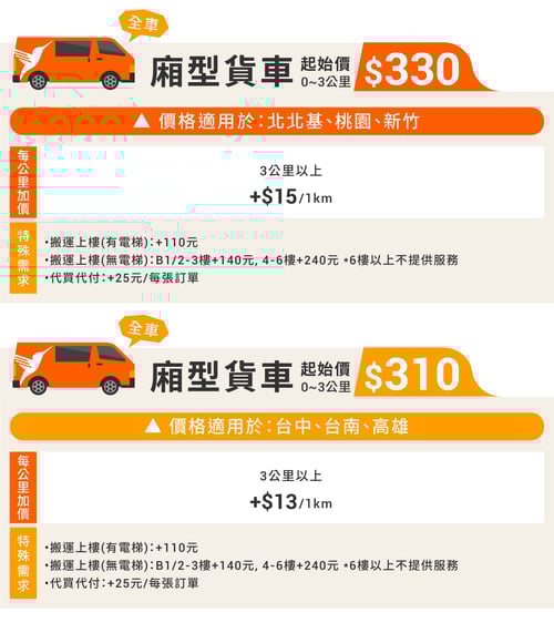 20230424-價格表_廂型車(全車