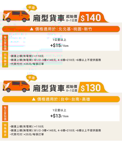 20230424-價格表_廂型車(半車