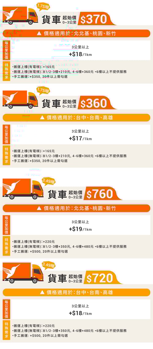 20230424-價格表_貨車