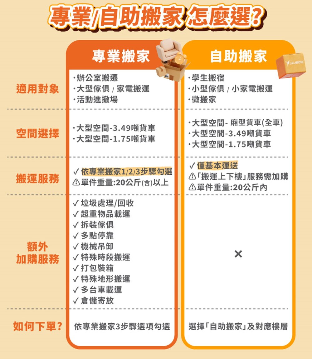 專業搬家vs自助搬家