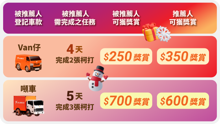 2025 driver refer driver excel_Dec_DRD price list TC