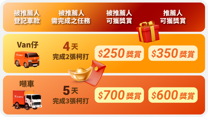 2025 driver refer driver excel_Feb_DRD price list TC-1