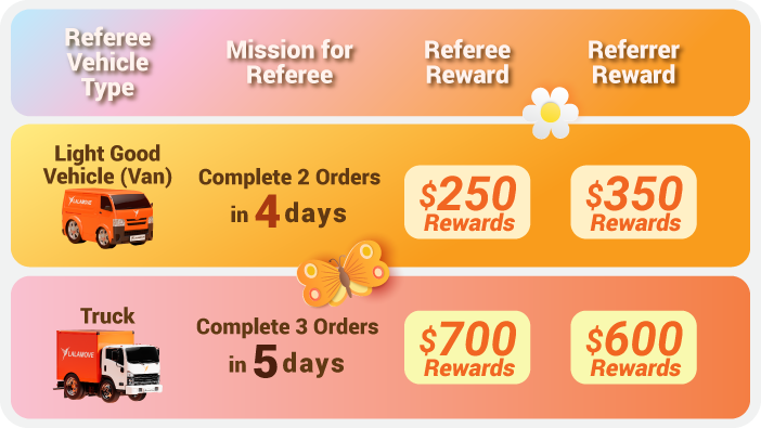 2025 driver refer driver excel_Mar_DRD price list EN-1