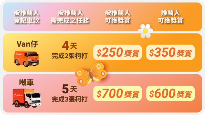 2025 driver refer driver excel_Mar_DRD price list TC-1