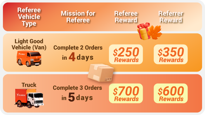 2025 driver refer driver excel_Nov_DRD price list EN