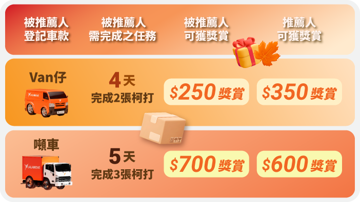 2025 driver refer driver excel_Nov_DRD price list TC