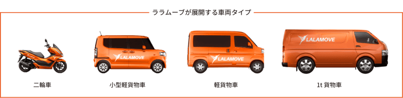 2025Q3 Lalamove (42) (1)