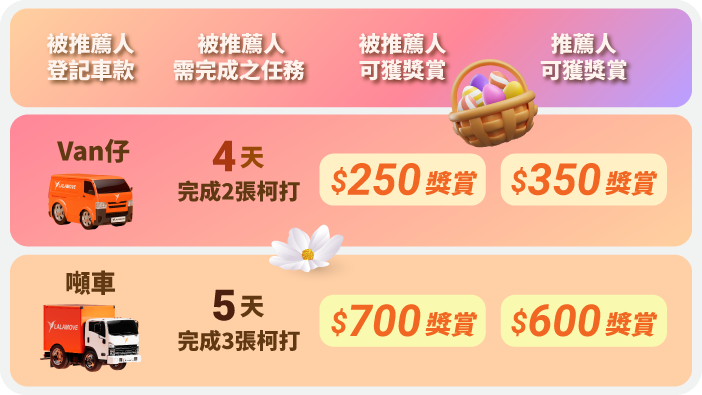 2026 driver refer driver excel_Apr_DRD price list TC