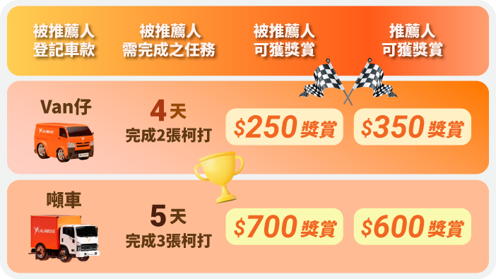 2026 driver refer driver excel_May_DRD price list TC