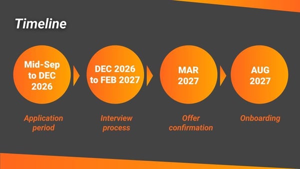 2027 Timeline