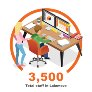 3500-01