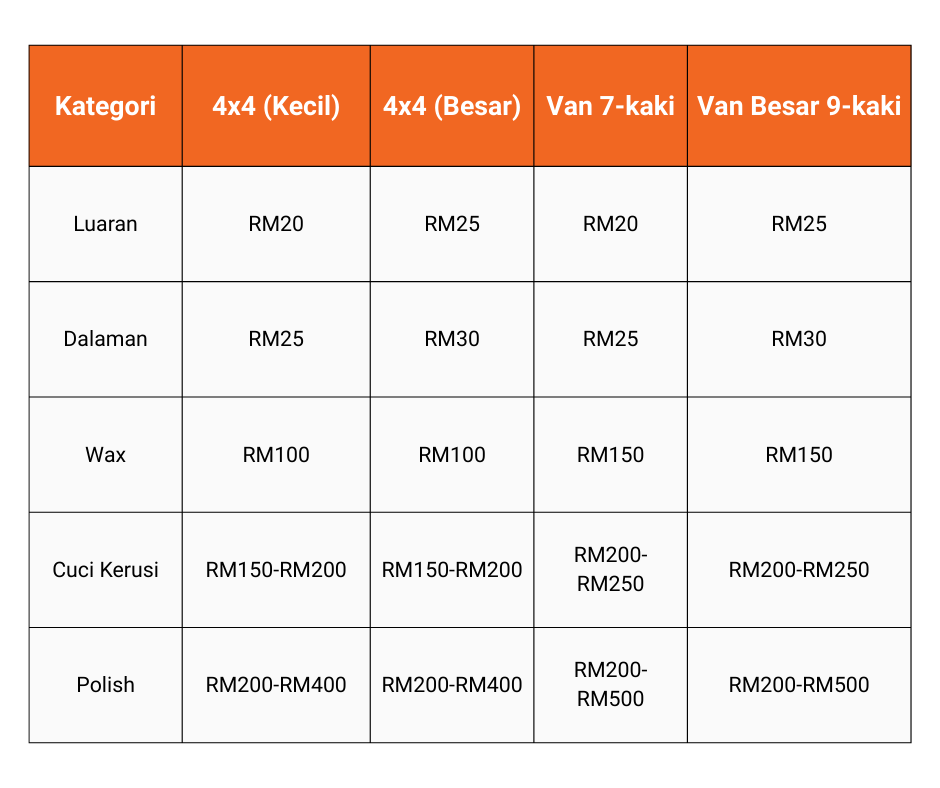 57 Car Wash Centre BM
