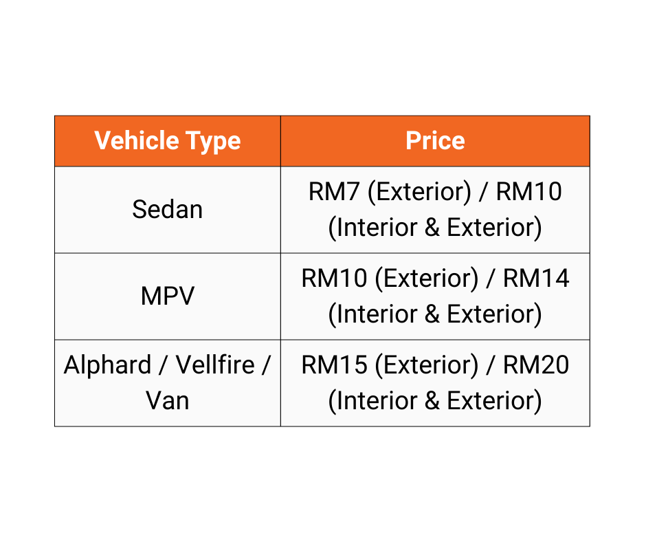 854 CAR WASH (PENANG)