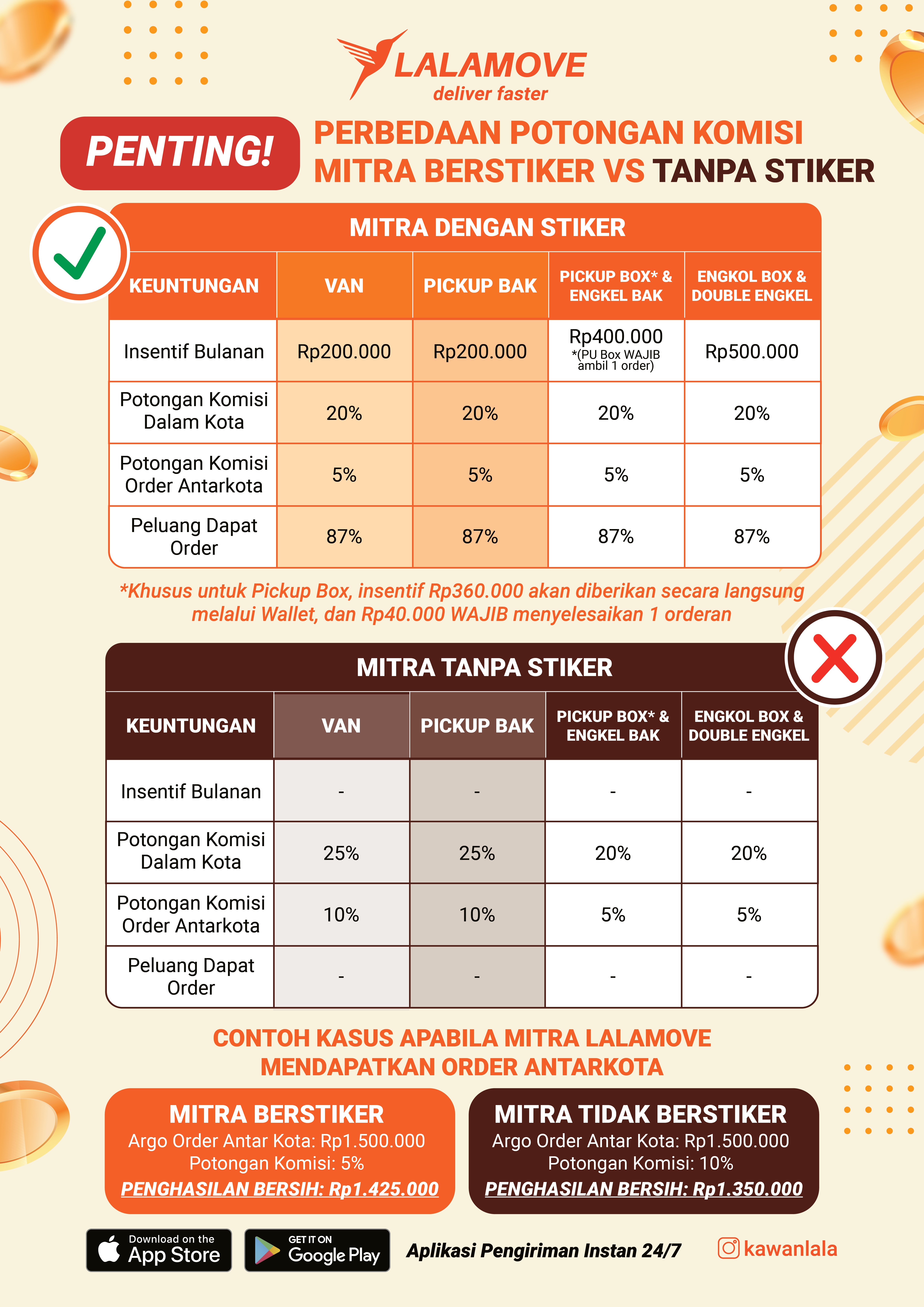 A2 POTONGAN KOMISI GAGAL KLAIM