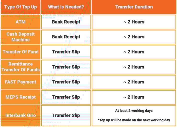 AccountInfo (1)