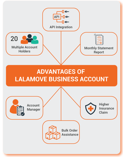Advantages of Lalamove Business Account