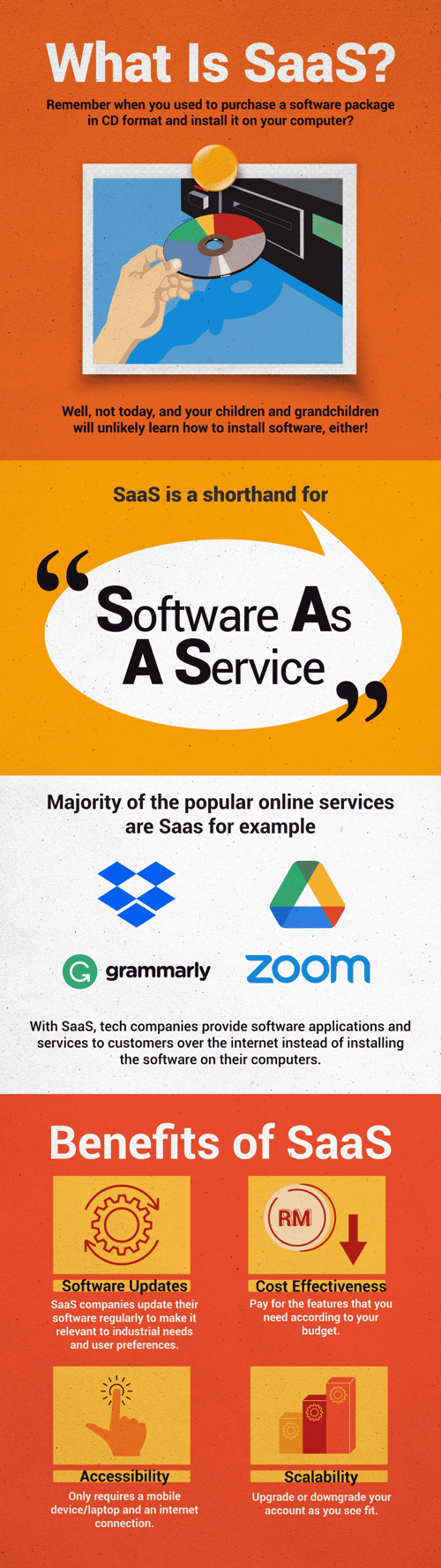 An infographic that covers SaaS basics for small businesses
