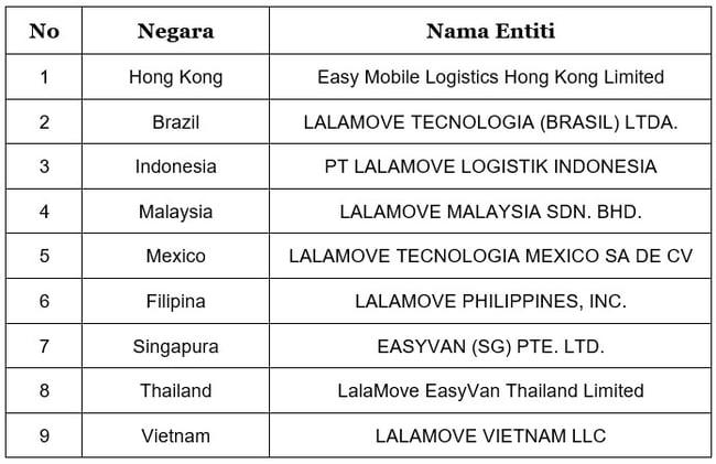 Apendiks 2 Polisi Privasi