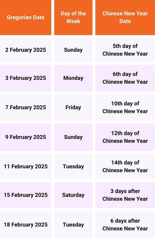Auspicious Dates To Move In - February 2025