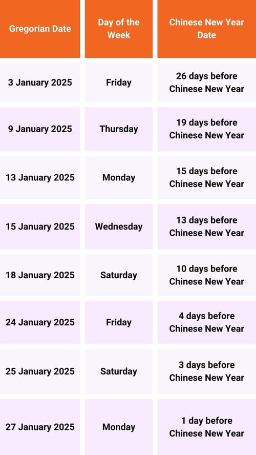 Auspicious Dates To Move In - January 2025