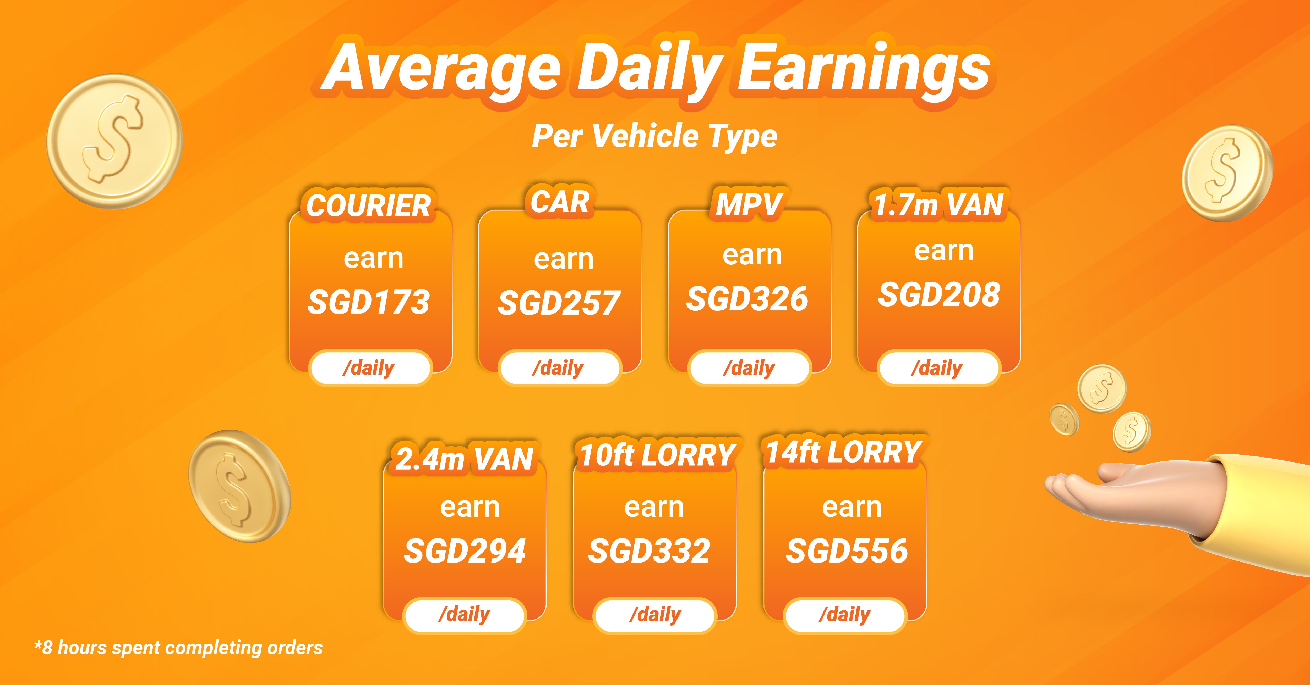 Average Earnings