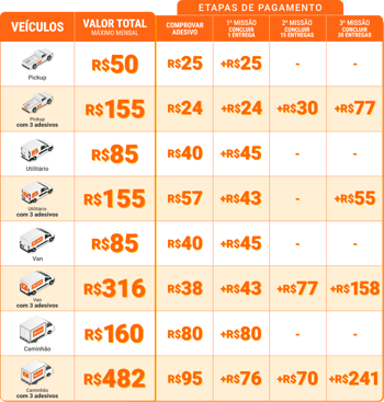 BH e RIO