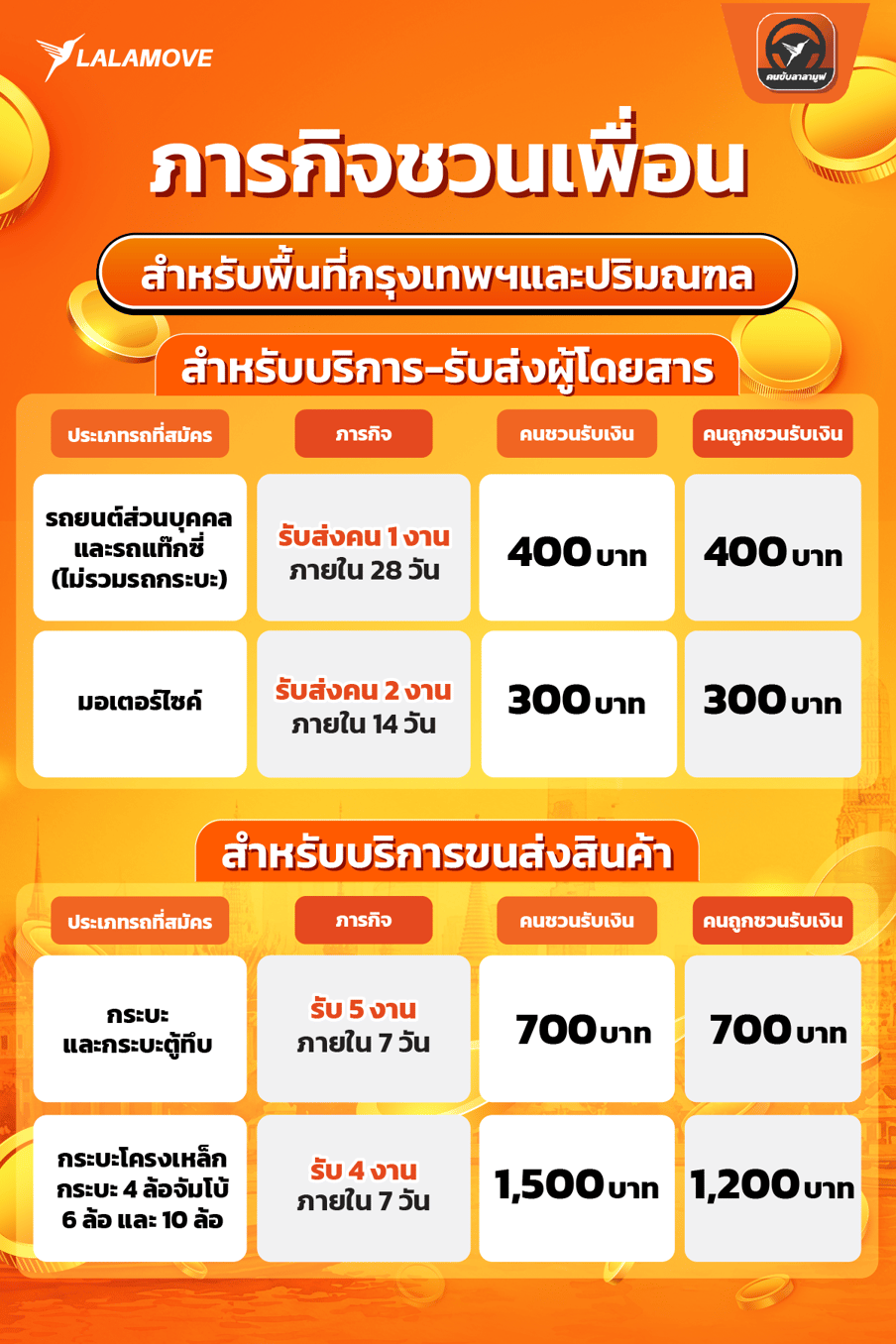 BKK-DRD details-2