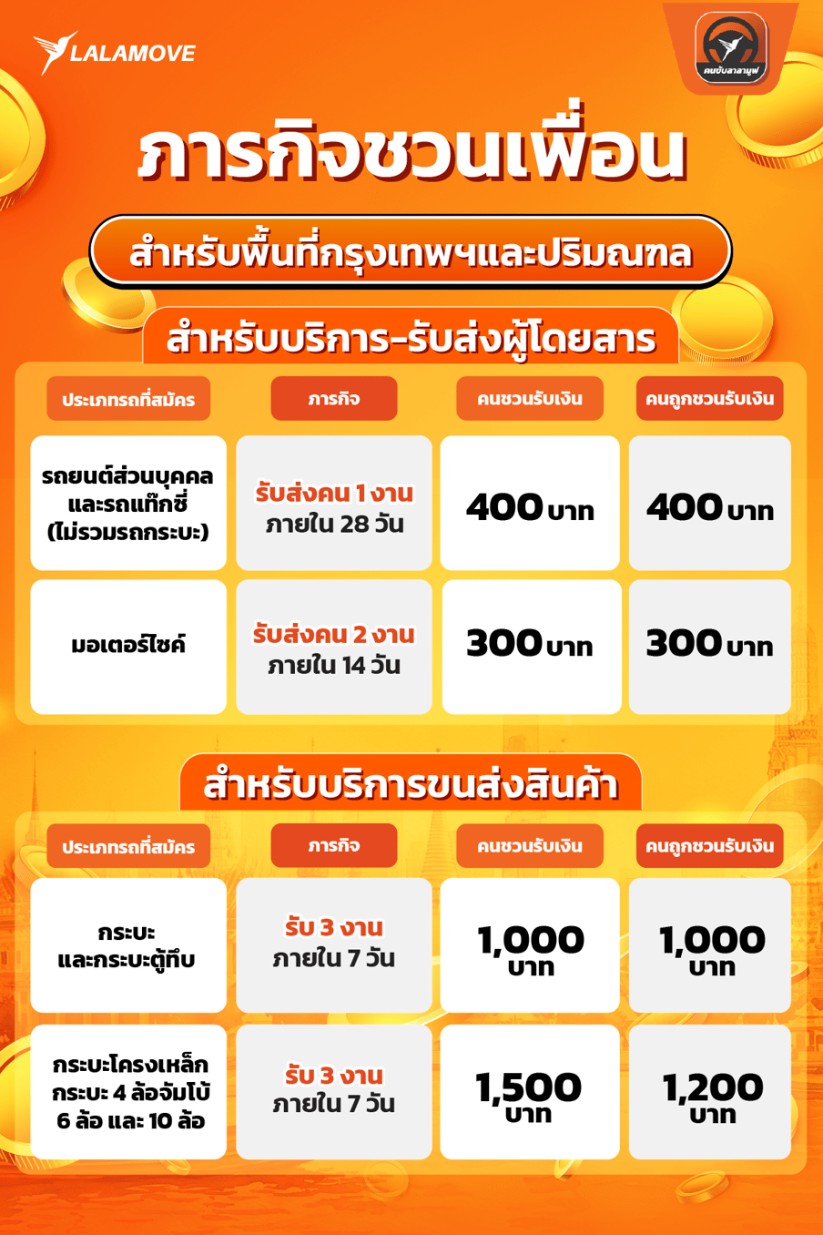 BKK-DRD details-3