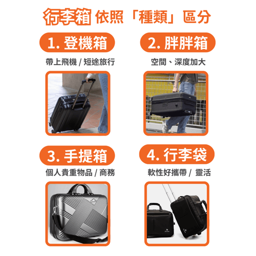 Blog - 說明圖 (1)