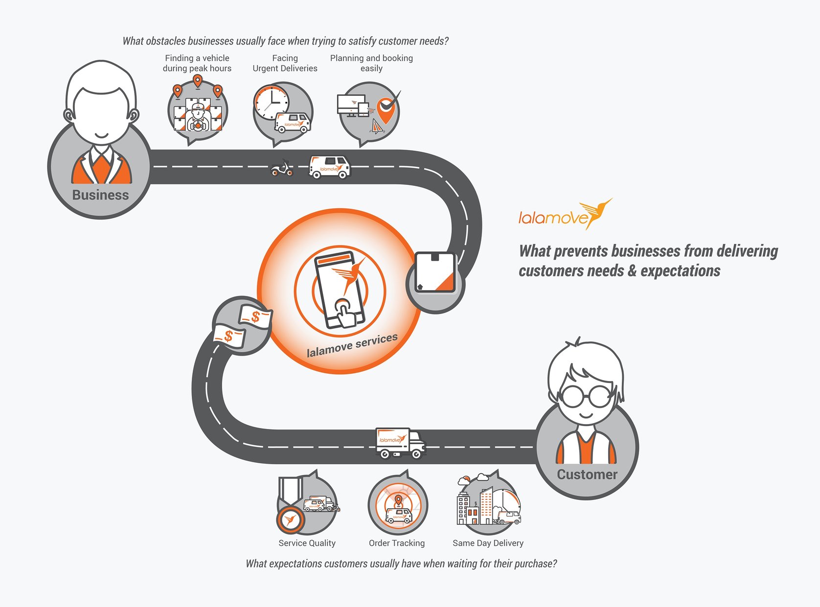 lalamove-help-catering-customers-needs-expectations.jpg