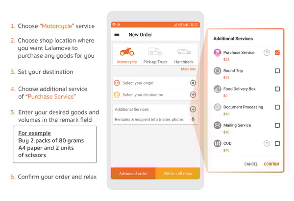 20161031_how_to_choose_Purchase_Service_eng-02