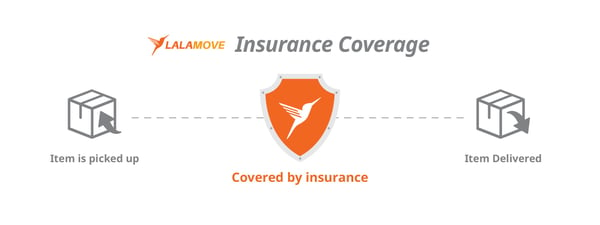 Lalamove goods insurance covered