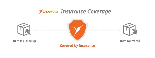 Your items are insurance covered