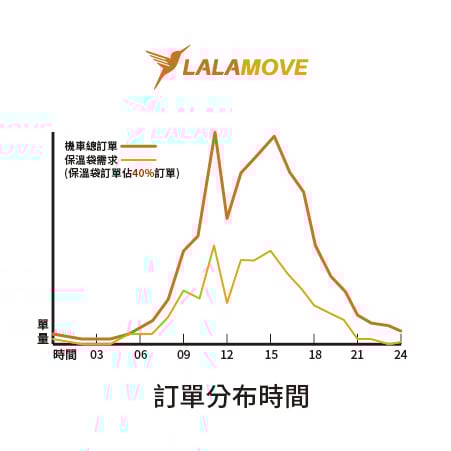 保溫袋差異圖片-01.jpg