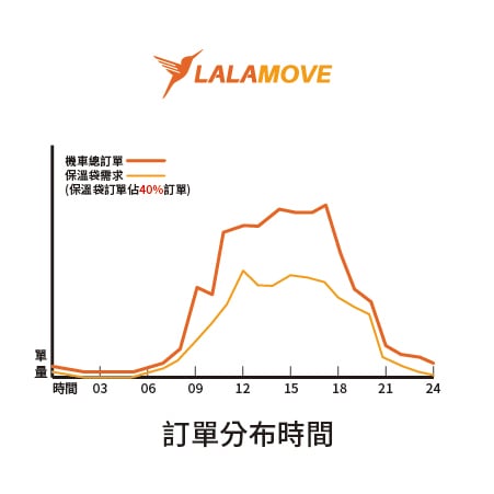 保溫袋差異圖片-03.jpg