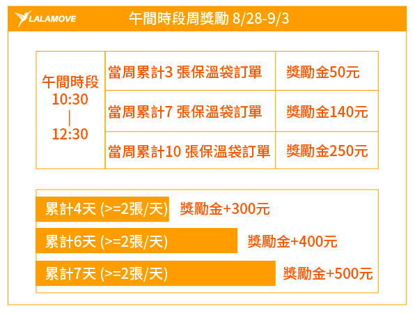 午間方案說明-828.png