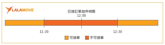 接單時間區間限制-01.jpg