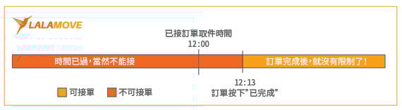 接單時間區間限制-03.jpg