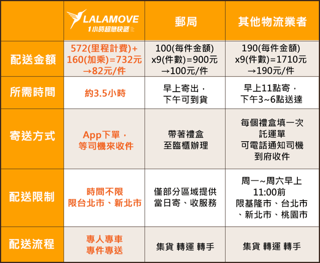 20170913_comparison table.png