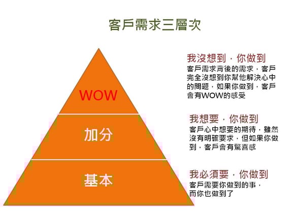 tw_20171027_blog_bzuser_zh_pyramid.jpg