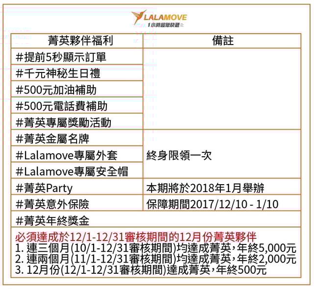 tw_20171209_blog_driver_zh_starreward-01-01.jpg tw_20171209_blog_driver_zh_starreward-01-01.jpg